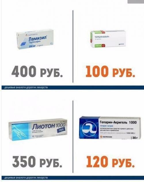 Дорогие лекарства и их более дешёвые аналоги. 02