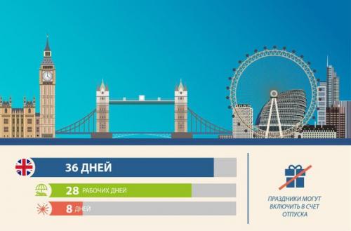Длительность отпуска в разных странах мира. 04 Длительность отпуска в разных странах мира. 04