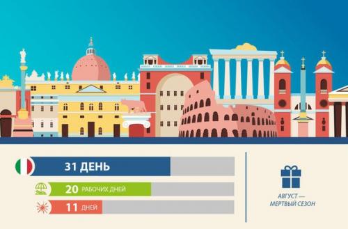 Длительность отпуска в разных странах мира. 09 Длительность отпуска в разных странах мира. 09