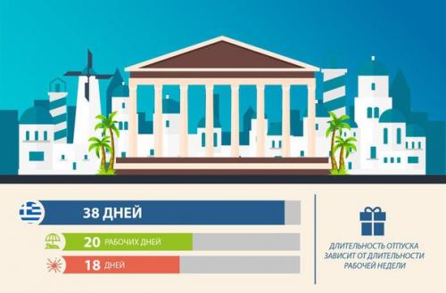 Длительность отпуска в разных странах мира. 01 Длительность отпуска в разных странах мира. 01