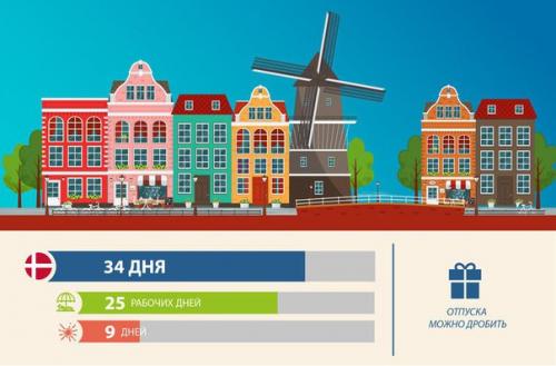 Длительность отпуска в разных странах мира. 07 Длительность отпуска в разных странах мира. 07