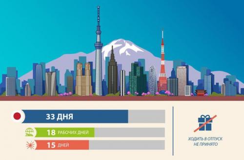 Длительность отпуска в разных странах мира. 08 Длительность отпуска в разных странах мира. 08