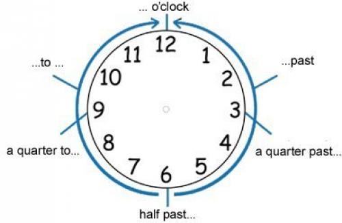 Время по английски часы