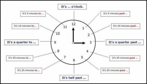 Как называть время по-английски. 03
