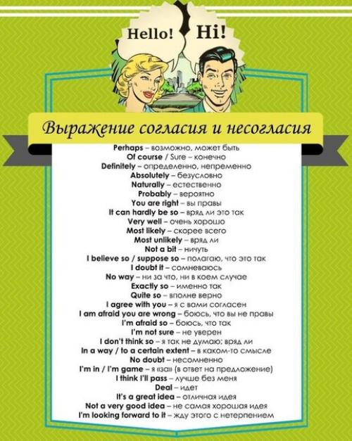 Английский язык. 100 полезных фраз для разговорного английского. 03