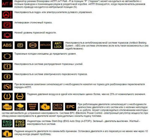 Символы, значки, индикаторы и обозначения приборной панели автомобиля. 02