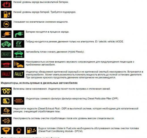 Символы, значки, индикаторы и обозначения приборной панели автомобиля. 07