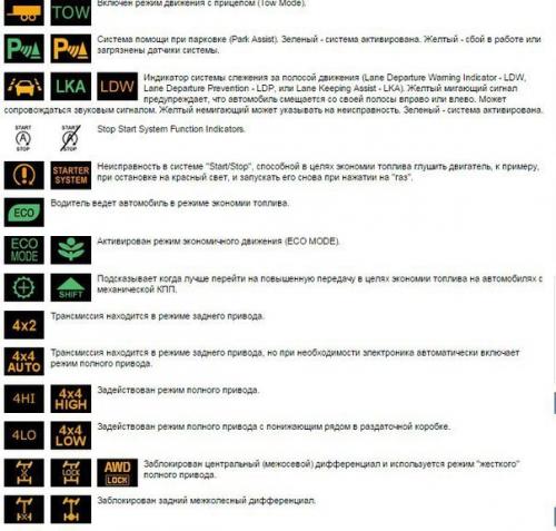 Символы, значки, индикаторы и обозначения приборной панели автомобиля. 05