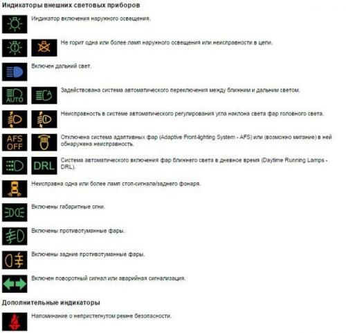 Символы, значки, индикаторы и обозначения приборной панели автомобиля. 08