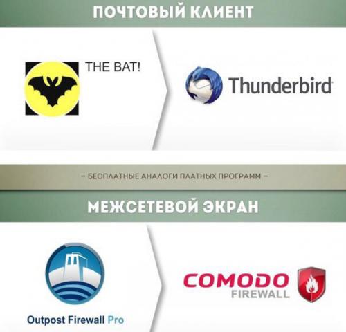 Бесплатные аналоги платных программ. 04