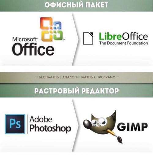 Бесплатные аналоги платных программ.