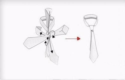 Почему не нужно все усложнять?