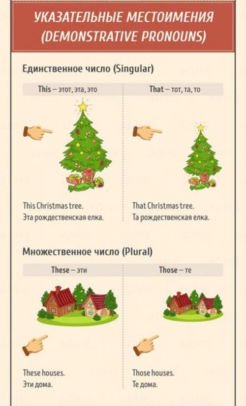 Лучшая шпаргалка по английскому языку. 07
