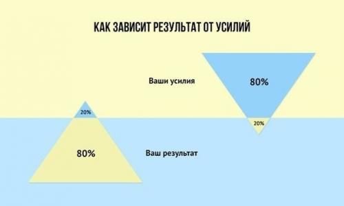 21 принцип богатства Бодо шефера.