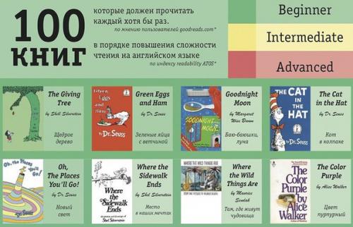 100 книг на английском: от простого к сложному.