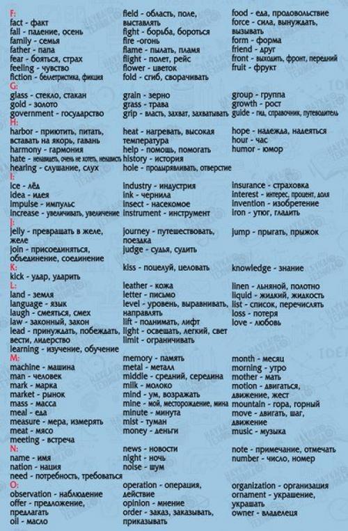 850 слов на английском языке, выучив которые, вы будете свободно говорить! 03