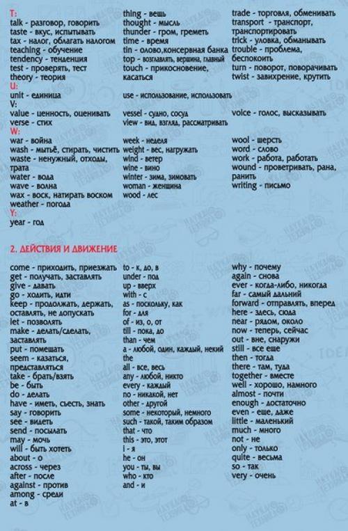 850 слов на английском языке, выучив которые, вы будете свободно говорить! 06