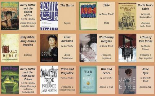 100 книг на английском: от простого к сложному. 07