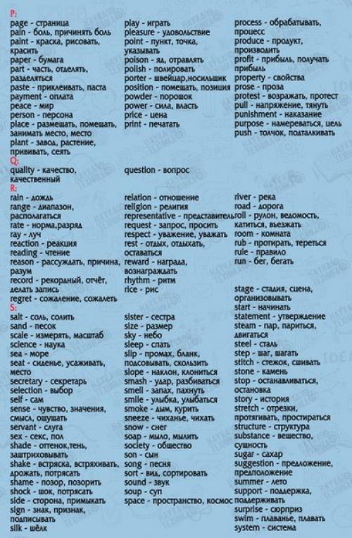 850 слов на английском языке, выучив которые, вы будете свободно говорить! 04