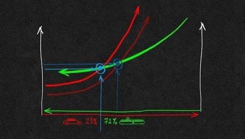 Почему можно сделать больше, делая меньше.