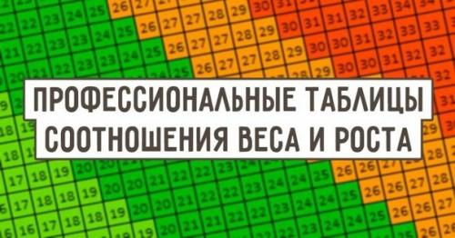 Профессиональные таблицы соотношения веса и роста.

