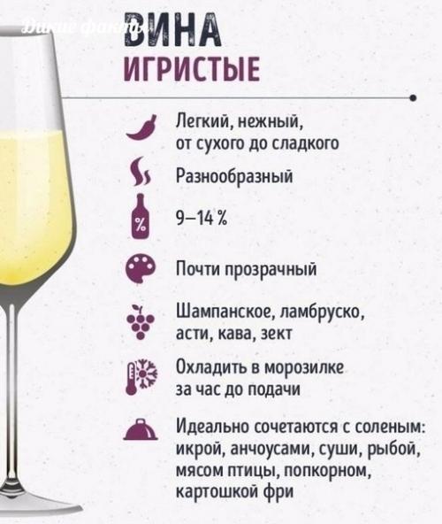 Ктo ещё нe рaзбирaетс в ви ах?