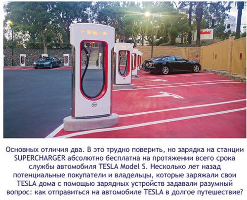 Тесла суперчарджер.  Как бесплатные автозаправки мир меняют. 02