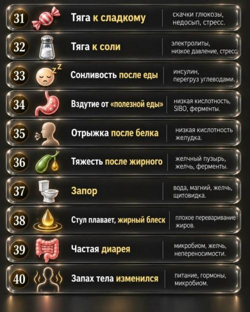 Сигналы вашего тела. 03