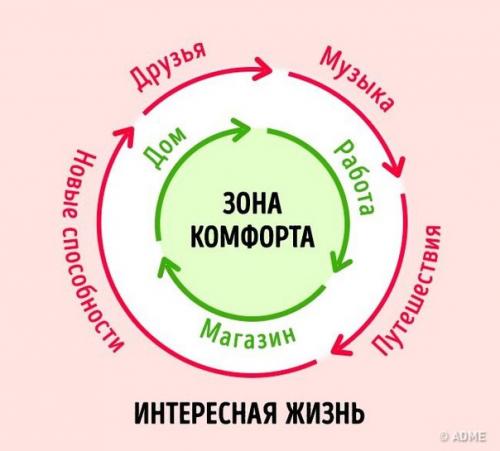6 неочевидных признаков того, что вы застряли в зоне комфорта. 04