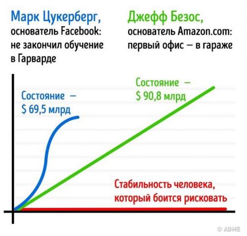 6 неочевидных признаков того, что вы застряли в зоне комфорта. 01
