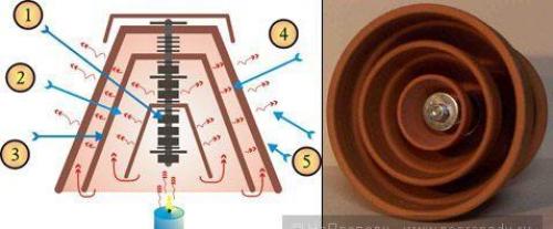 Kandle Heeter. Как отопить комнату одной свечей