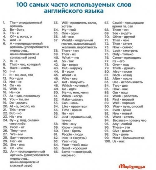 400 слов, которые покрывают 75% всех английских текстов. 02