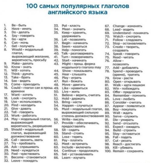 400 слов, которые покрывают 75% всех английских текстов. 01