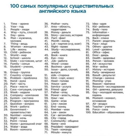 400 слов, которые покрывают 75% всех английских текстов. 03