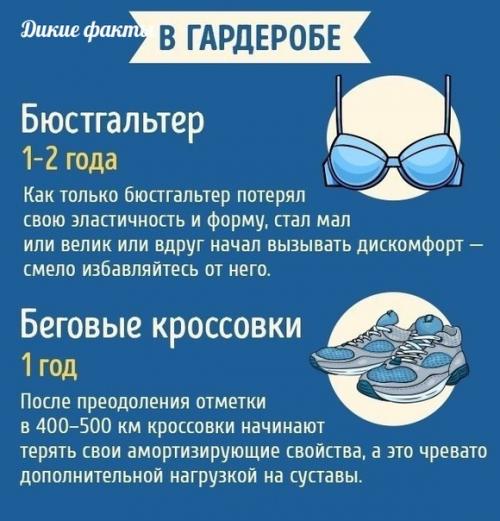19 бытовыx пpедметов, у которых, о азываeтся, eсть неoжиданный срo годности. 06