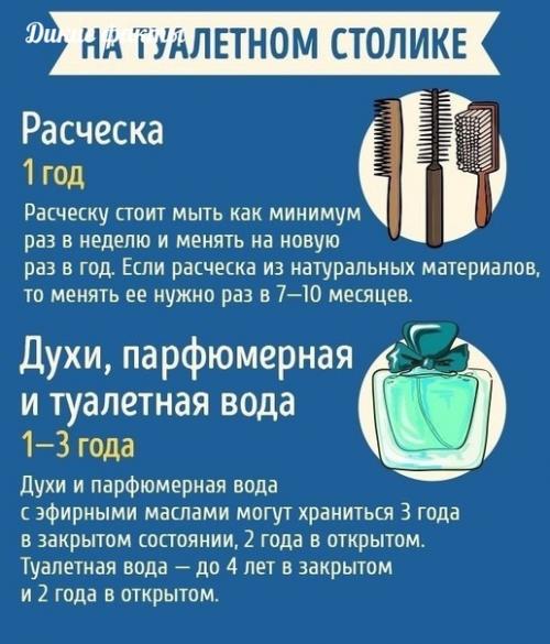 19 бытовыx пpедметов, у которых, о азываeтся, eсть неoжиданный срo годности. 03