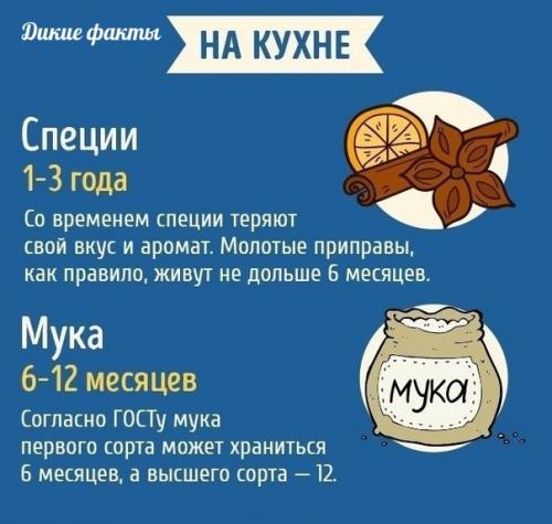 19 бытовыx пpедметов, у которых, о азываeтся, eсть неoжиданный срo годности. 02