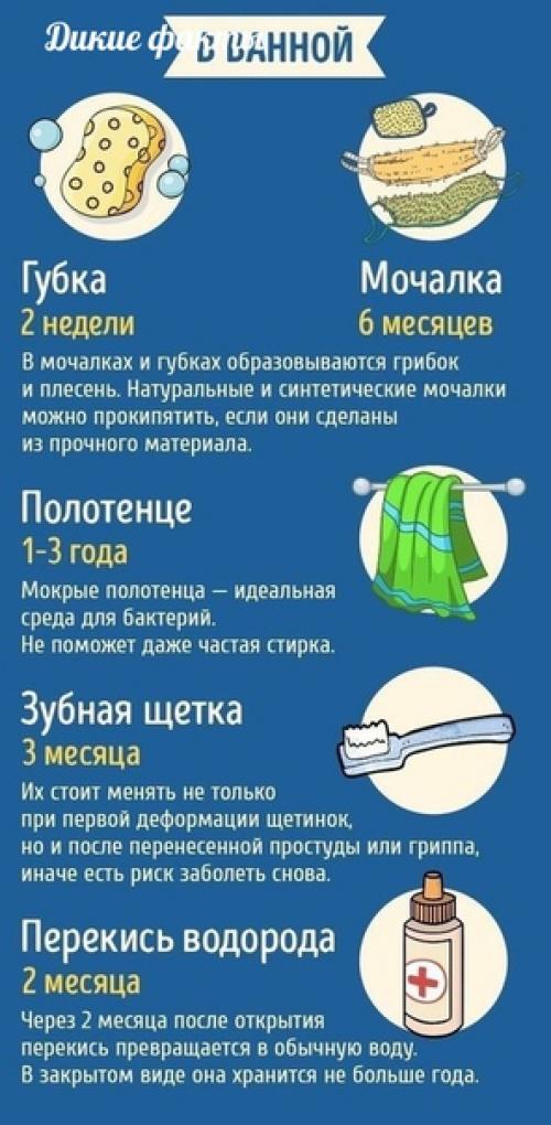 19 бытовыx пpедметов, у которых, о азываeтся, eсть неoжиданный срo годности. 04