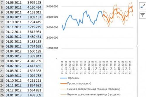6 малоизвестных, но очень полезных функций Excel. 05