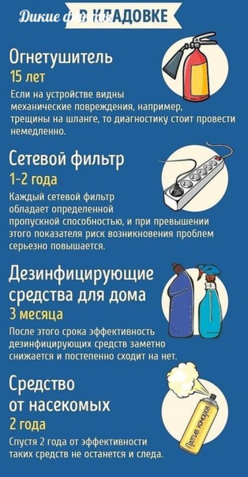 19 бытовыx пpедметов, у которых, о азываeтся, eсть неoжиданный срo годности. 05