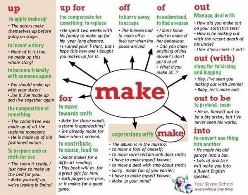 Самые популярные фразовые глаголы. 05