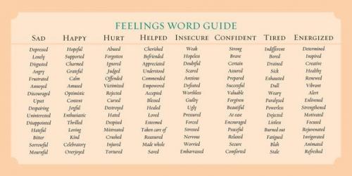 Английский язык. Глаголы чувств.