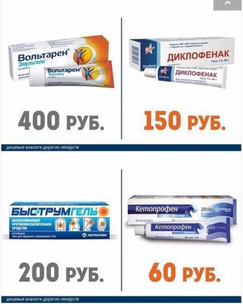 Дорогие лекарства и их более доступные аналоги! 09