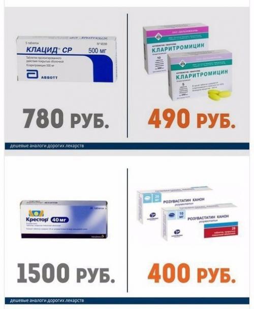 Дорогие лекарства и их более доступные аналоги! 02