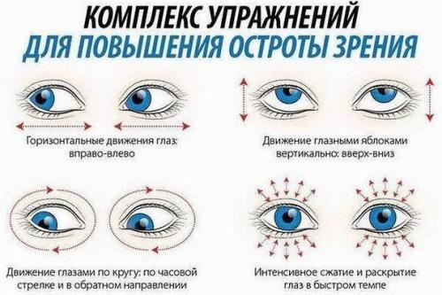 Ради хорошего зрения не пожалейте 10 минут в день.
