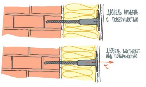 Аллергическая Сыпь на фасадах в Германии. 01