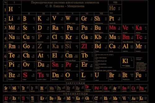 Азот, бериллий, литий, фтор, железо, бор, рутений, полоний, натрий, сера, хлор, ксенон, мышьяк, мейтнерий.