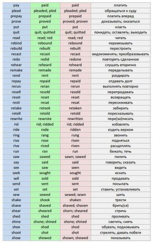 Английский язык.  Список неправильных глаголов для удобного изучения. 04