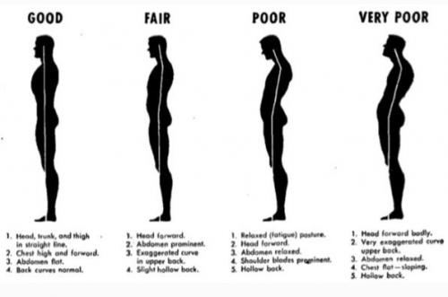 Армейские упражнения времён второй мировой войны для правильной осанки.