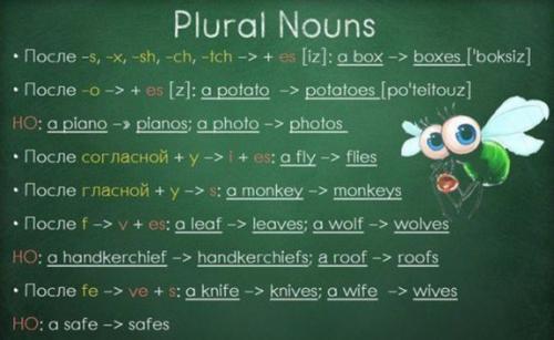 Вся грамматика английского в одной гениальной шпаргалке.